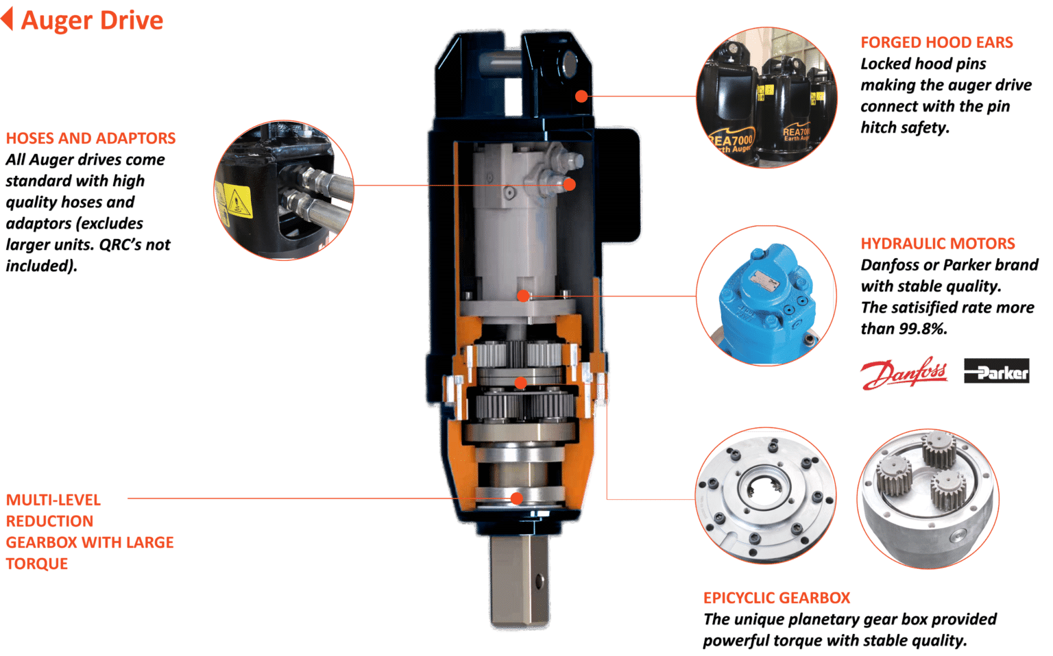 China Excavator Augers Manufacturer - Rayattachments